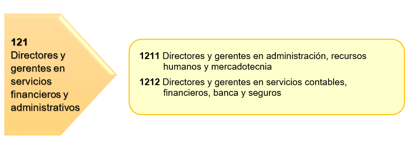 Service Name